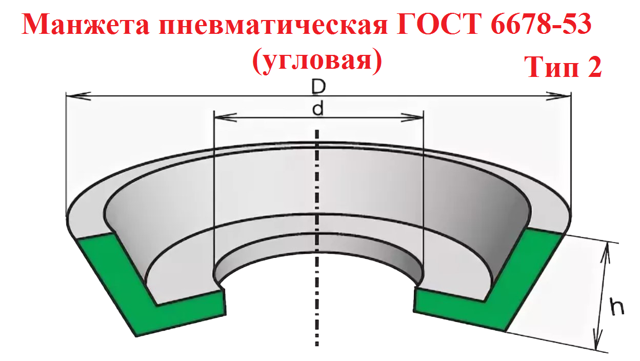 Пример 2